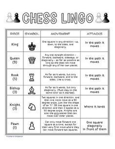 Basic Rules Of Chess Pdf